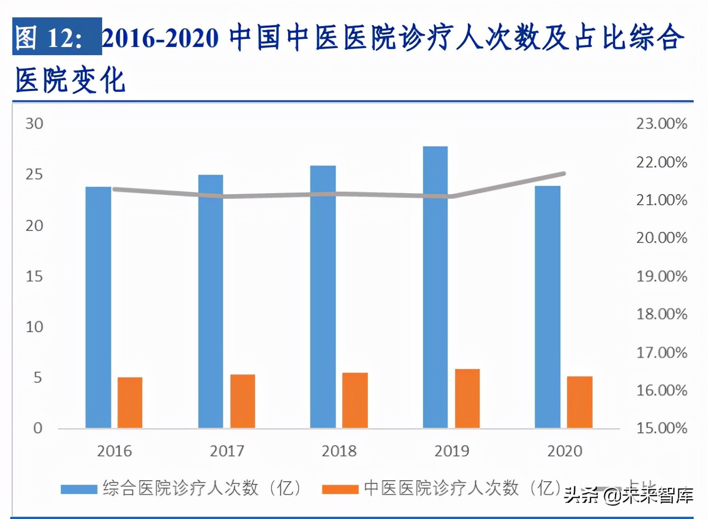 中药行业深度研究及投资策略：聚焦两条投资主线