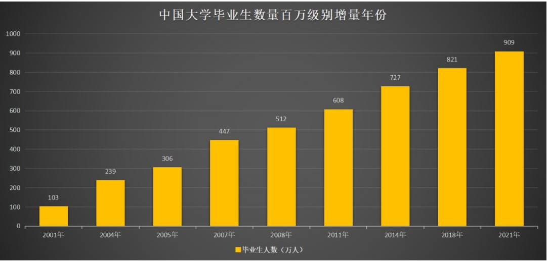 国内大学共分为八大等级，普通学生考进第四级，已经足够优秀