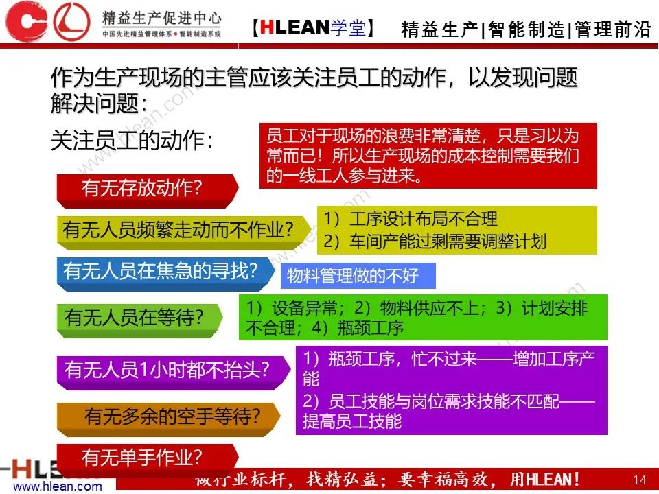 「精益学堂」極！工厂成本分析 &如何有效控制成本（中篇）