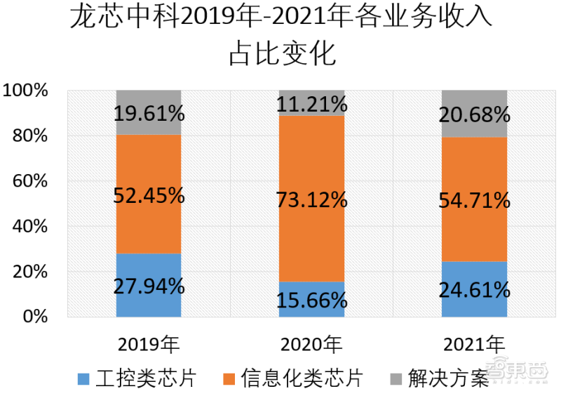 刚刚，国产CPU龙头上市，开盘涨超60%