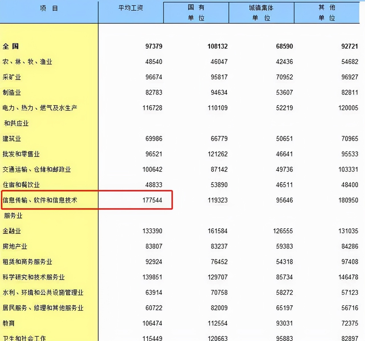 2022届高校毕业生1076万人，从长远来看，专业会越来越重要