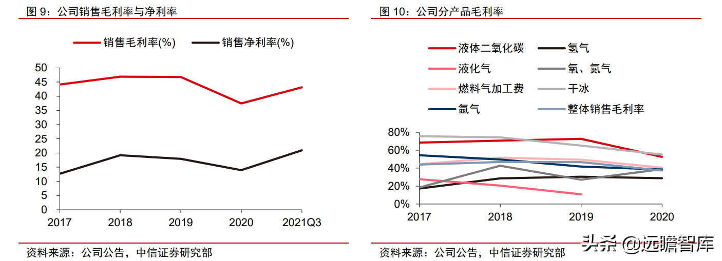 食品级CO2龙头，凯美特气：切入稀有气体和混配气，实现国产替代