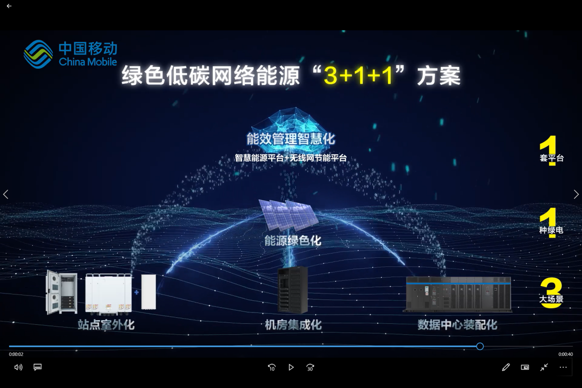 &ldquo;科技赋能双碳，绿色引领未来&rdquo;分论坛在移动科技周成功举办