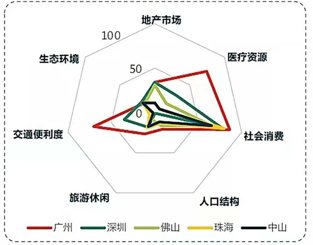 AECOM将健康引入地产：当行业投资聚焦于社会责任