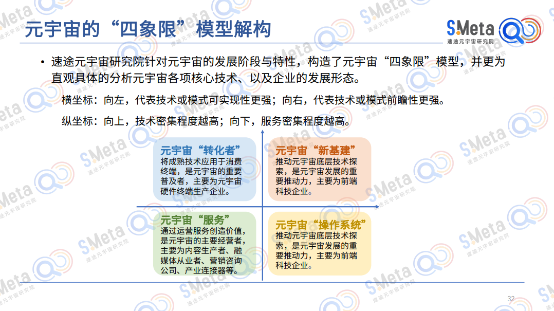 速途元宇宙研究院首份報告出爐，深度解讀元宇宙產業發展形勢