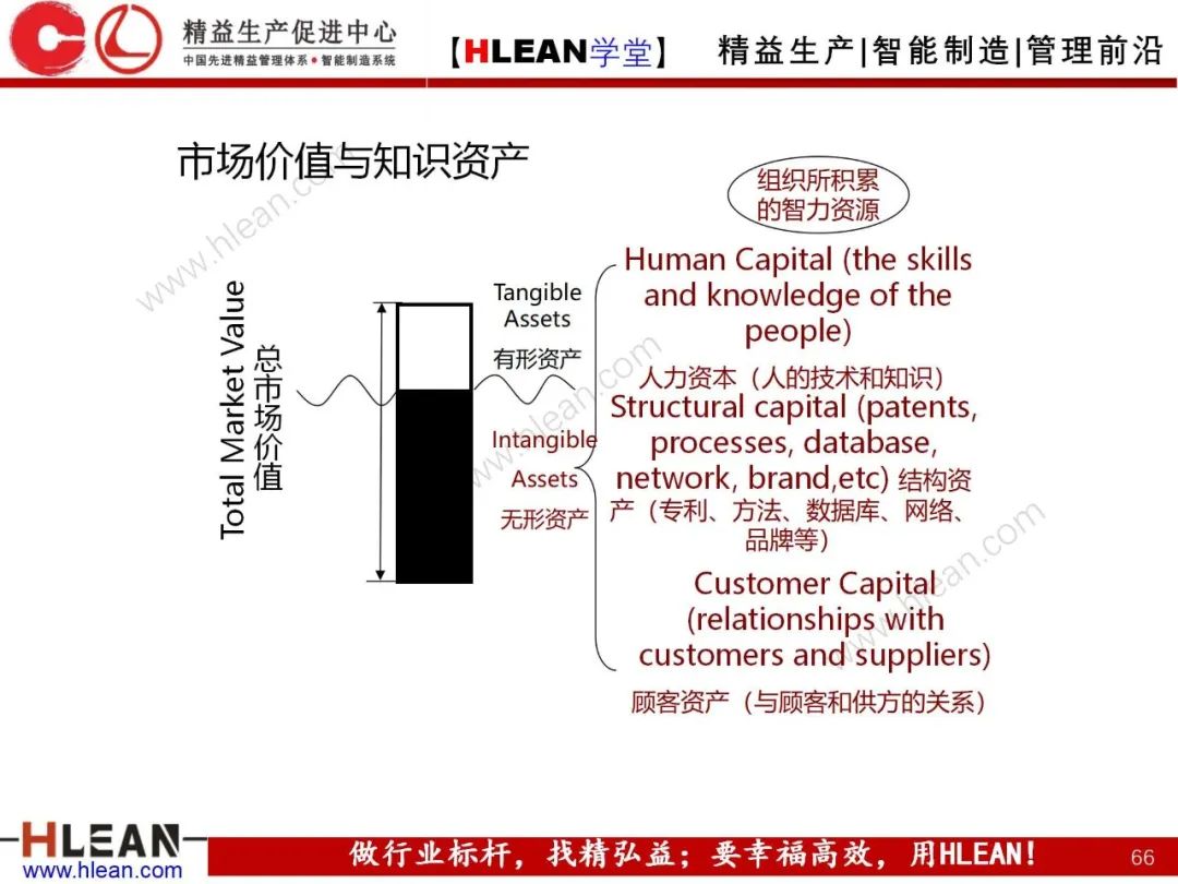 「精益學堂」卓越績效管理—資源(下篇)