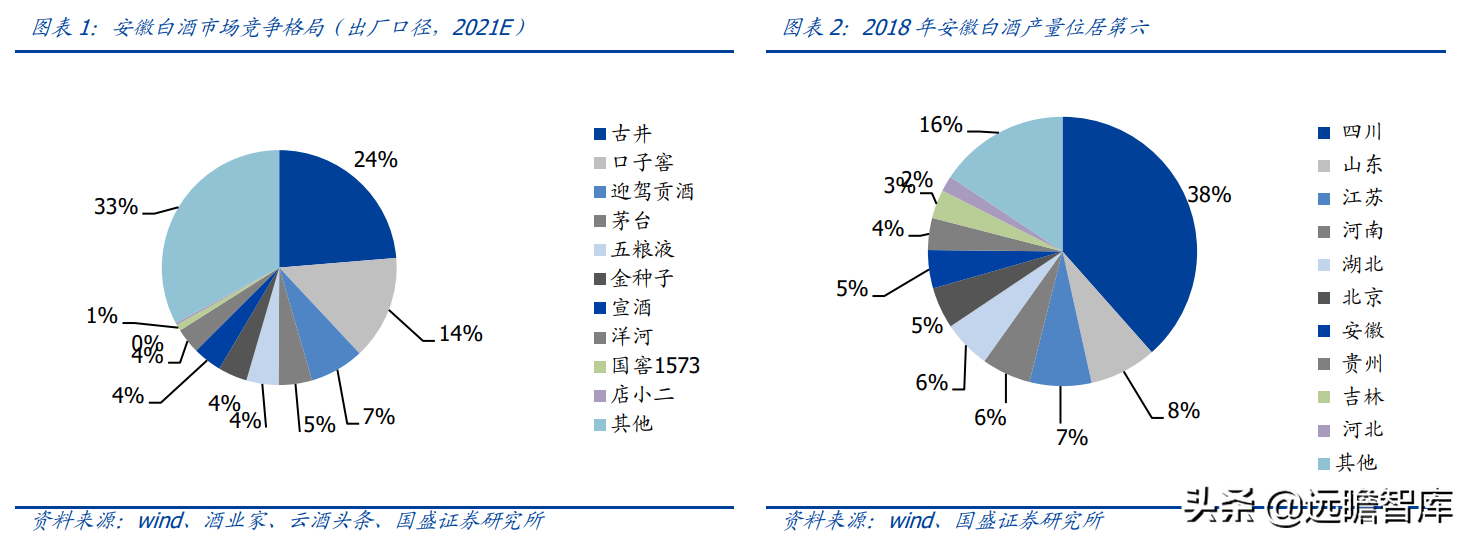 安徽白酒中的"茅台"，口子窖：改革正在加速，成效有望陆续显现