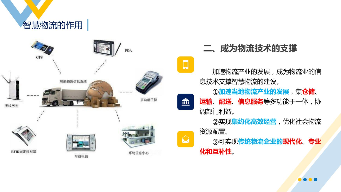 智慧物流概述