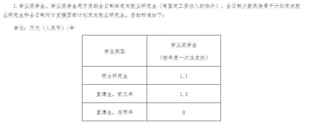 这些院校超豪横，考上不用交学费