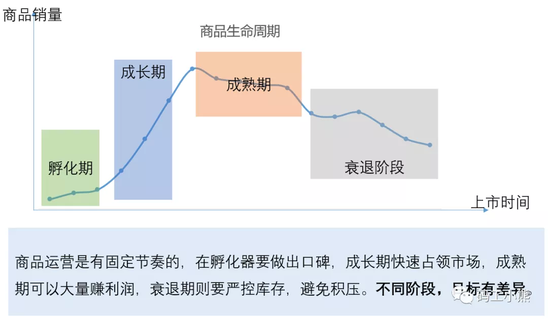 一文看懂:商品分析如何做?