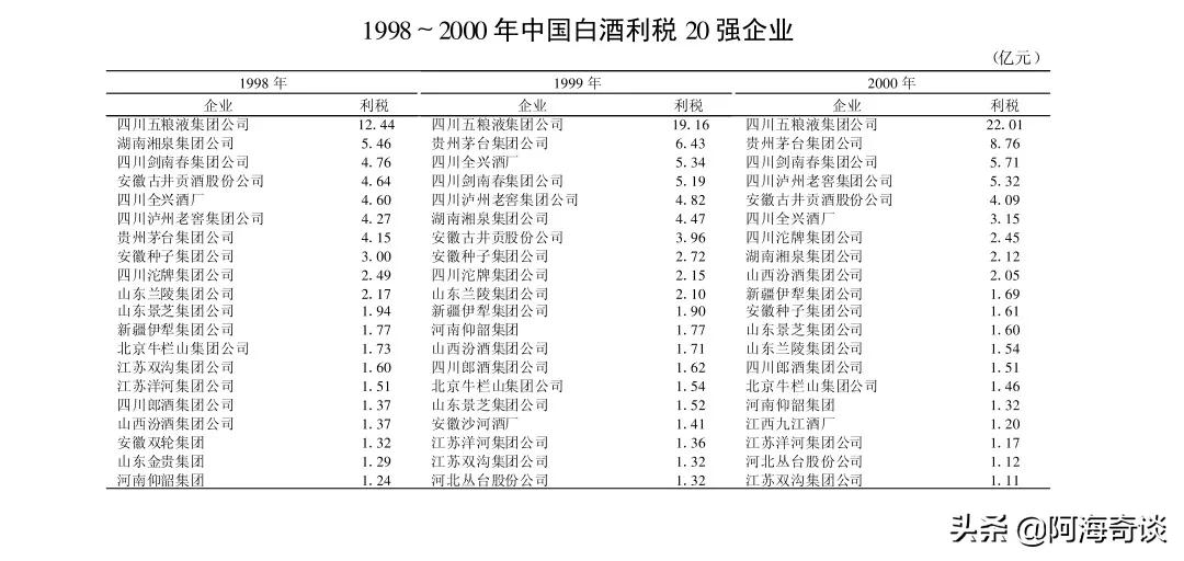 江苏白酒的领头羊，一手创办苏酒集团，洋河有哪些创新和不足之处