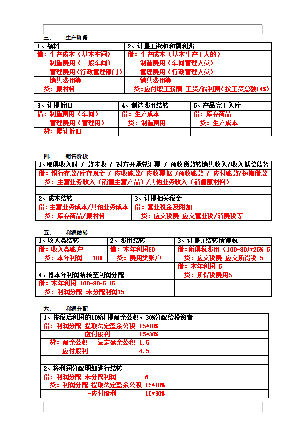 会计分录怎么写？掌握这6点你就会了，附汇总成表的基础会计分录