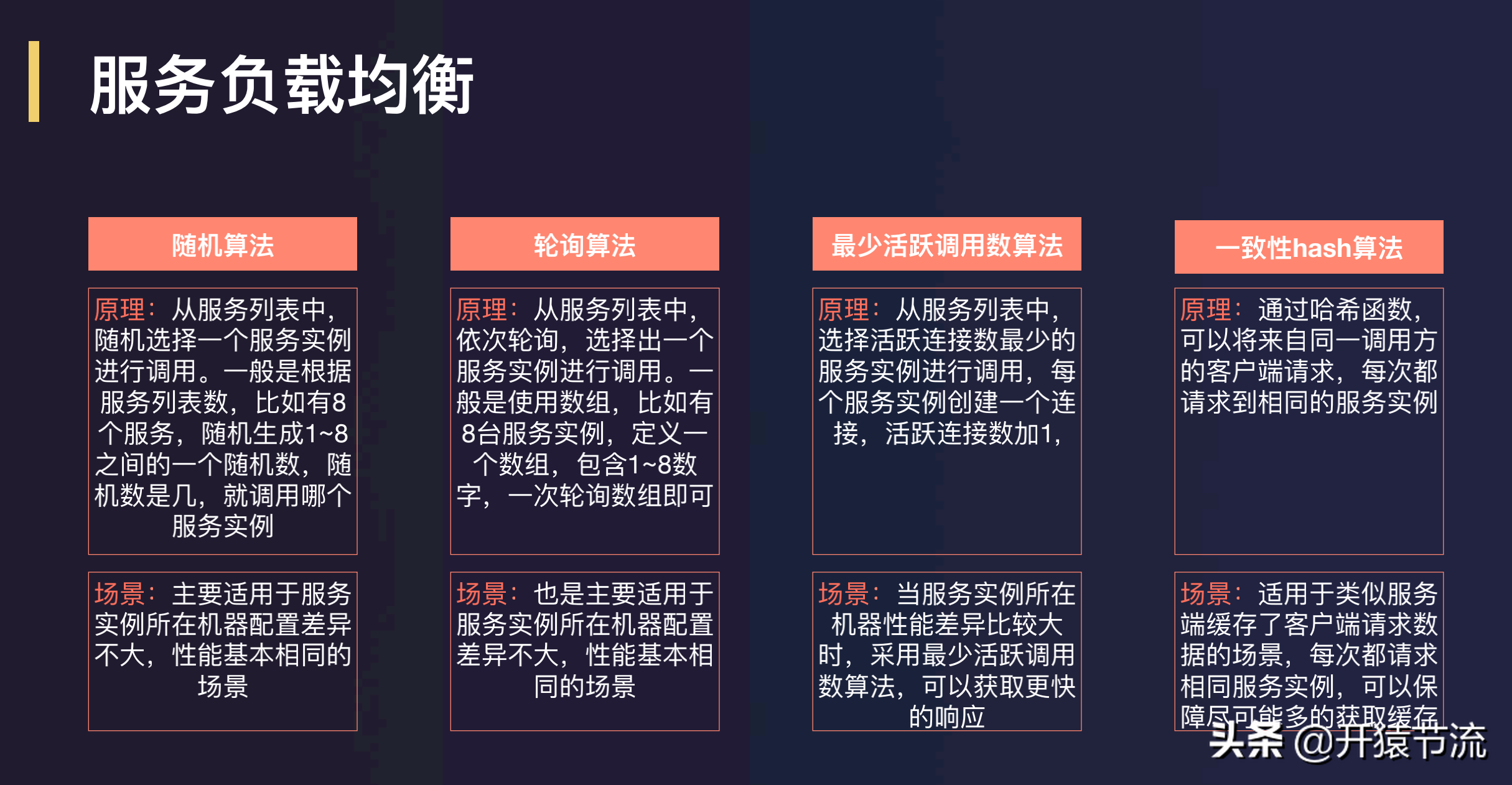 唯品会微服务实践-将微服务理解为一种软件架构