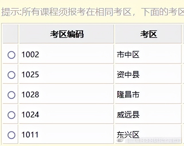2022年4月自考统考四川全省考点考区汇总丨附报考流程