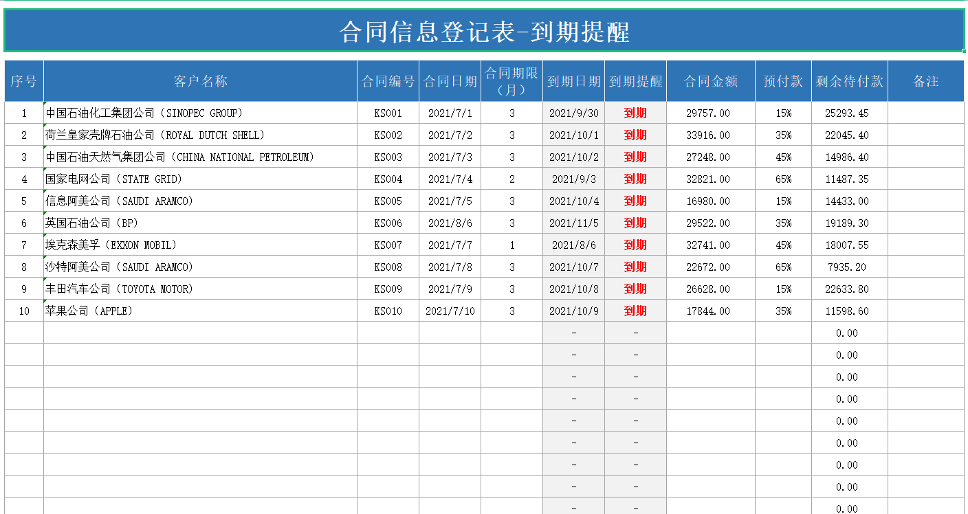 熬了72小时，终于做好了这个合同系统，自动化管理含预算提醒