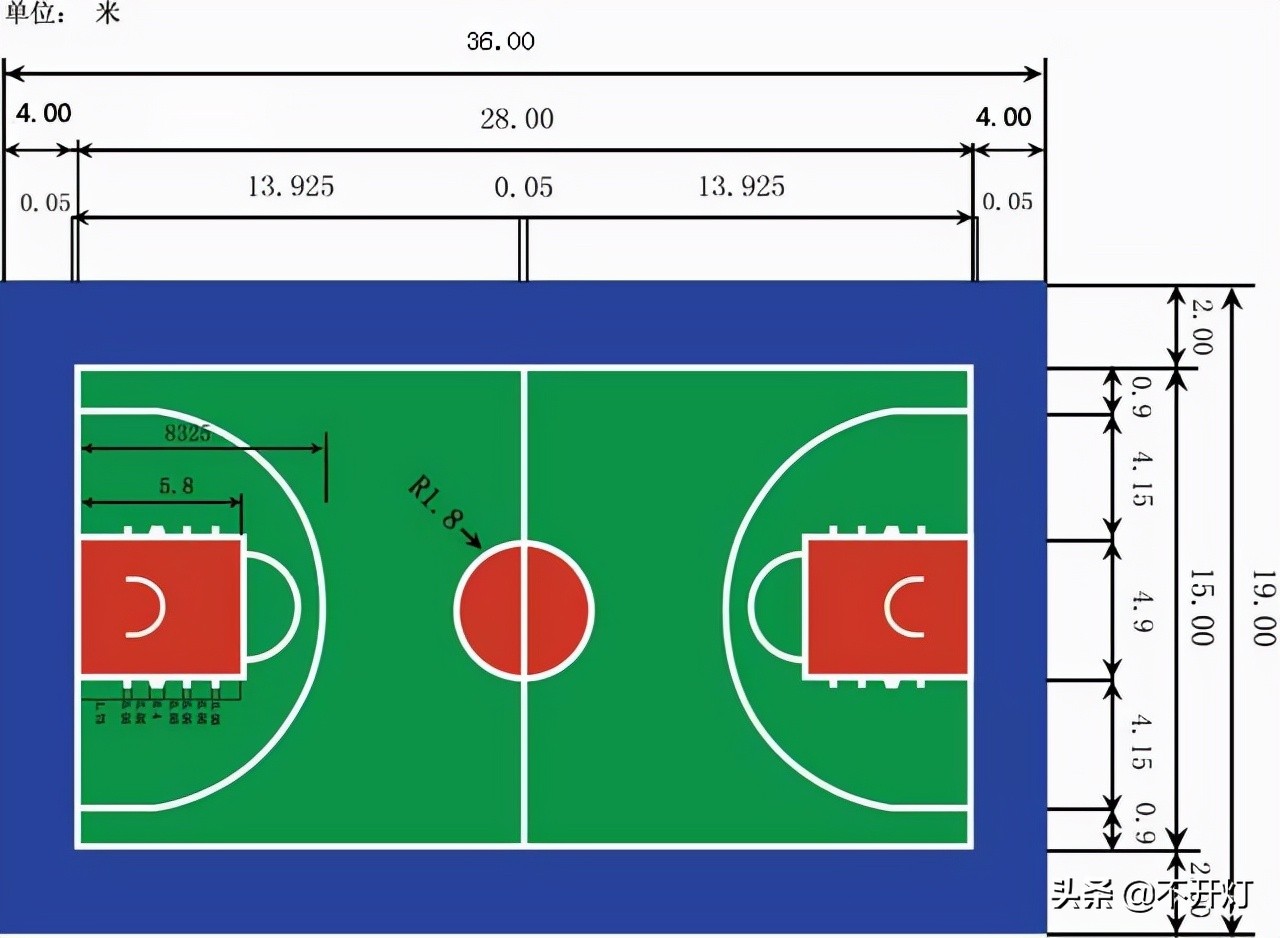24米x13米篮球场尺寸图(天天吆喝打篮球，你知道篮球场的各种尺寸吗？)