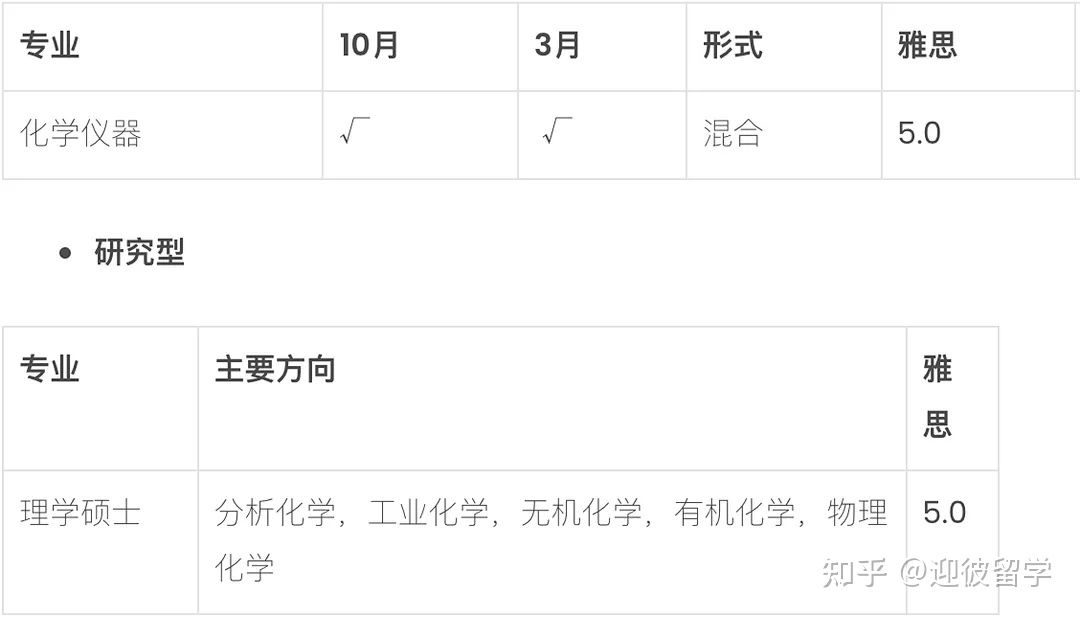 马来西亚理科大学（USM）硕士招生简章