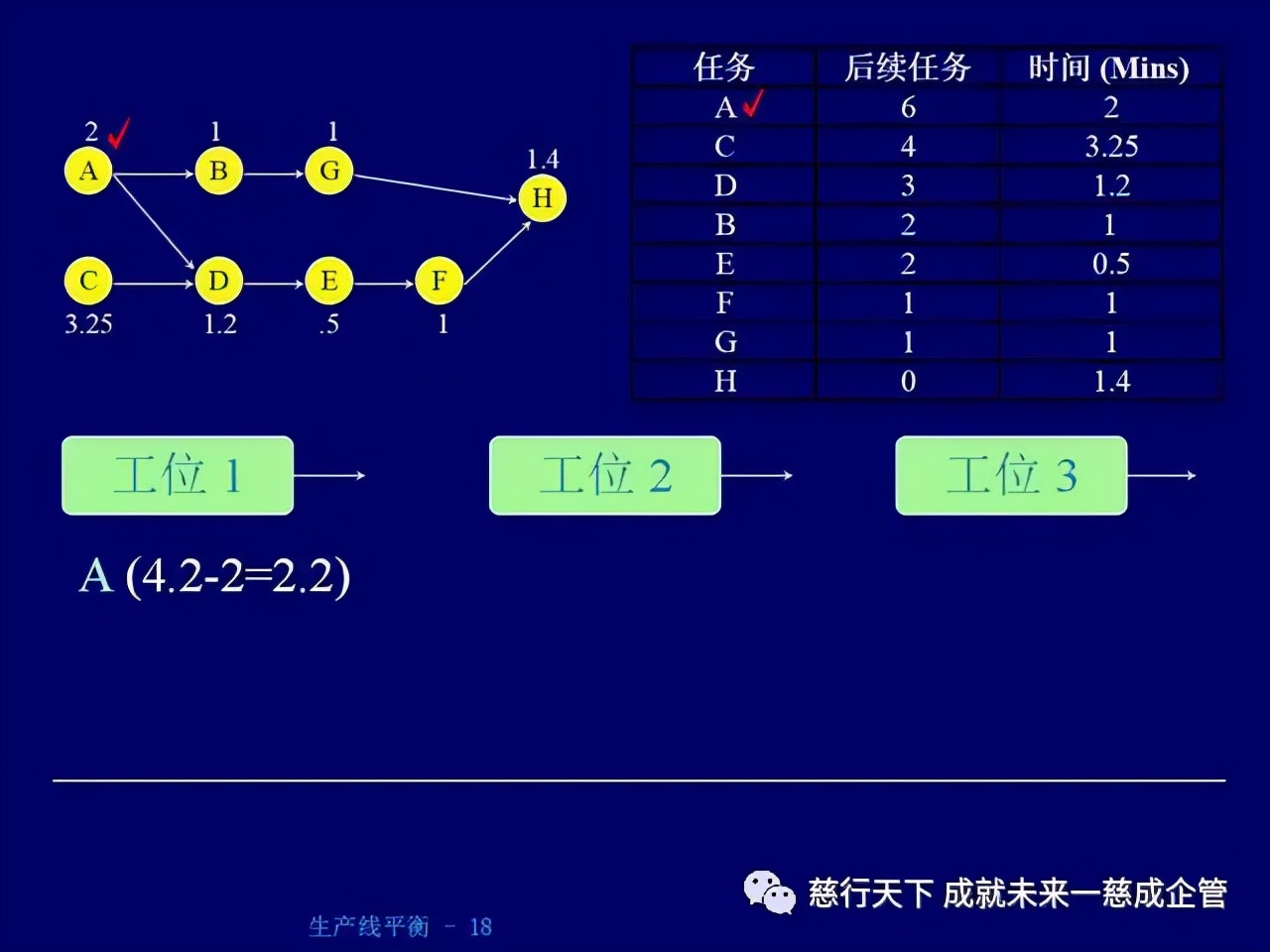 「精益学堂」 生产线平衡计算的绝好资料