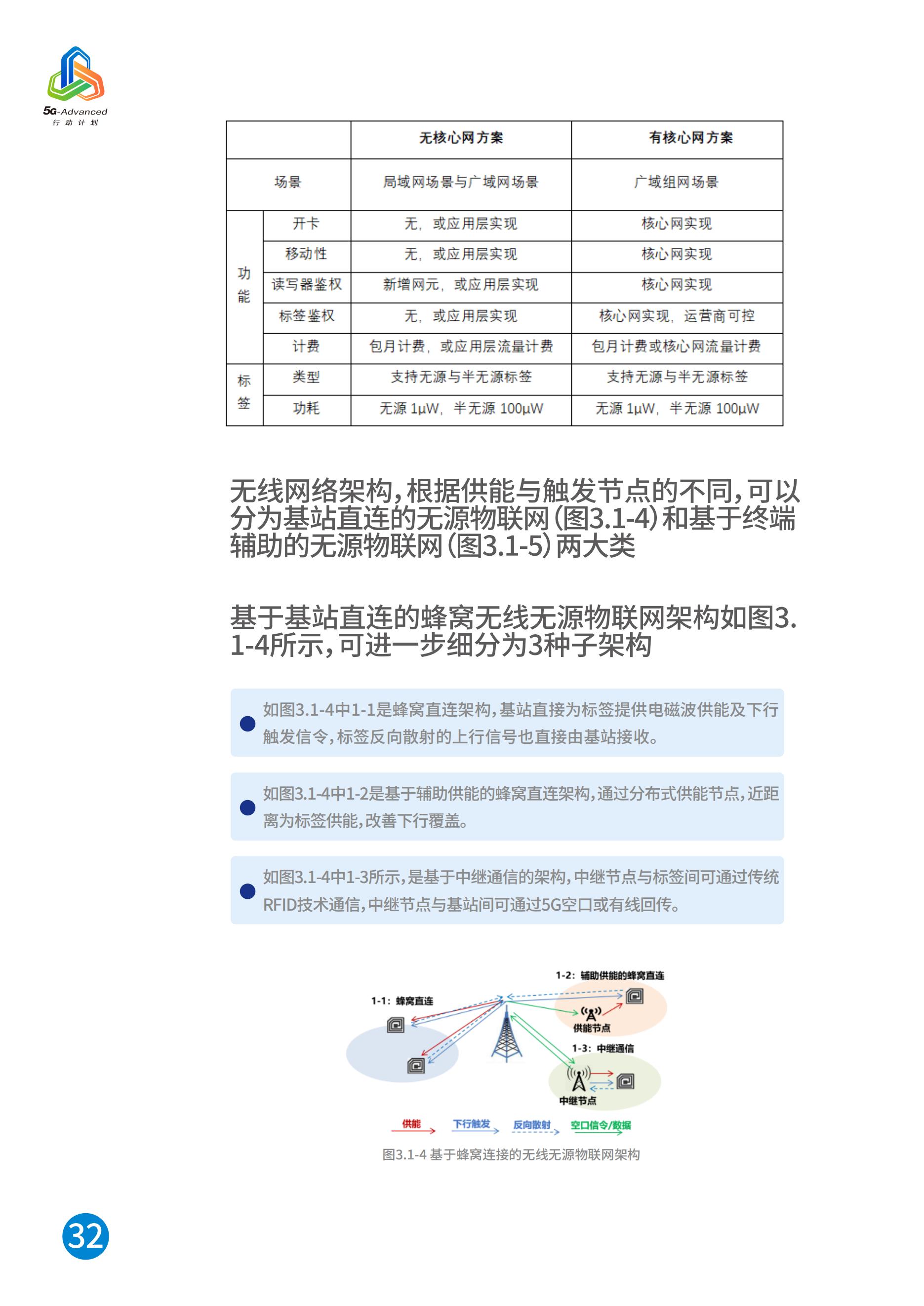 中国移动5G-Advanced新能力与产业发展白皮书，完整版49页