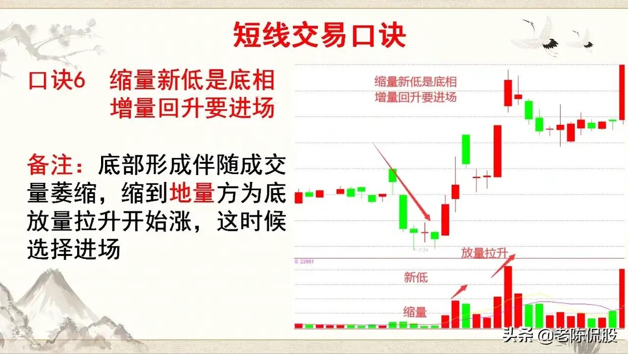 學習掌握短線交易口訣