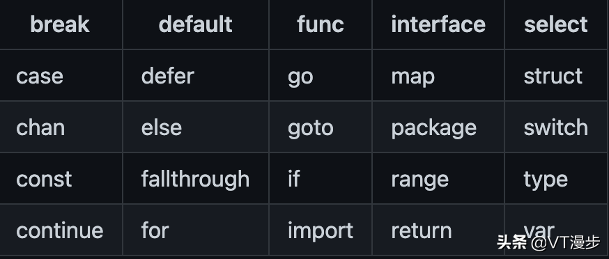 golang基础语法