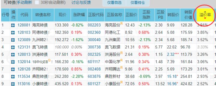 股票基金最强工具汇总，市面上最实用的工具都在这了...