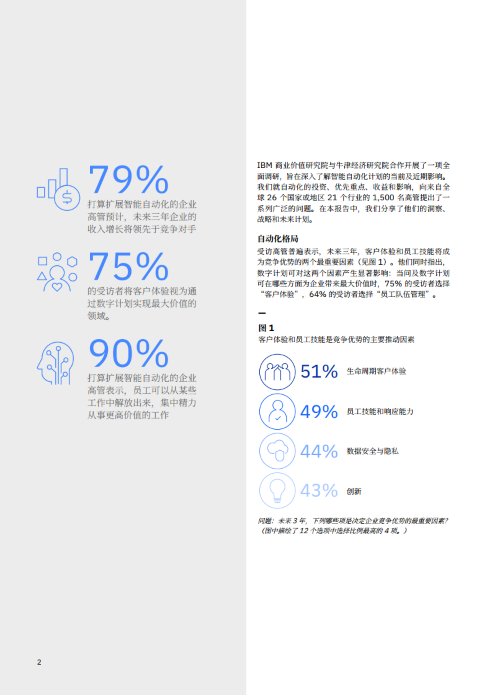 自动化与未来工作趋势(附下载)