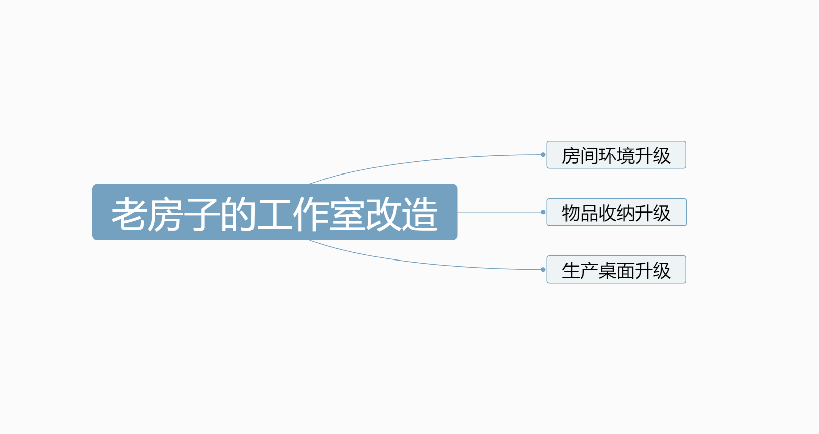 技术宅的专属工作室完工！十余年老房凑合型改造记录分享