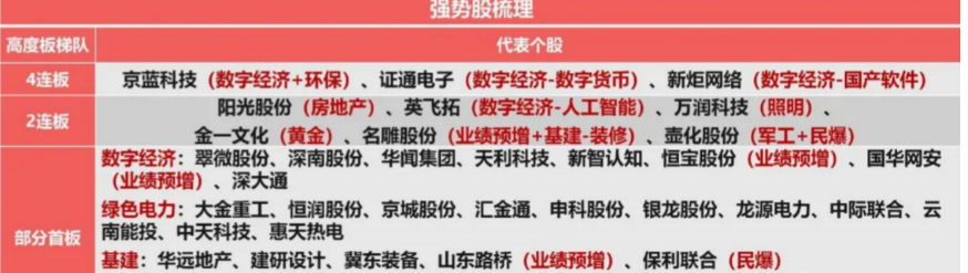 「大盘市场」大盘股票走势分析（大盘股票代码及指数分析）
