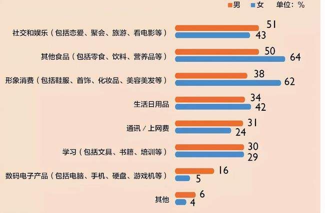 大學生大學校園商機00後