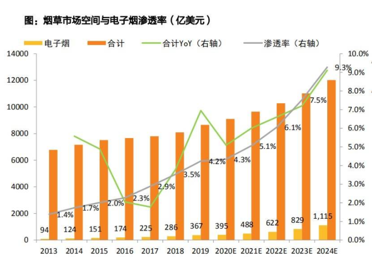 “谁来管”之后，是“怎么管”，电子烟百亿市场迎来巨变