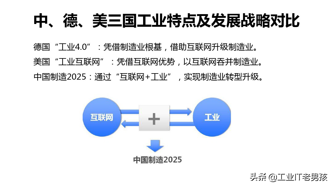 智能制造基础知识（PPT）