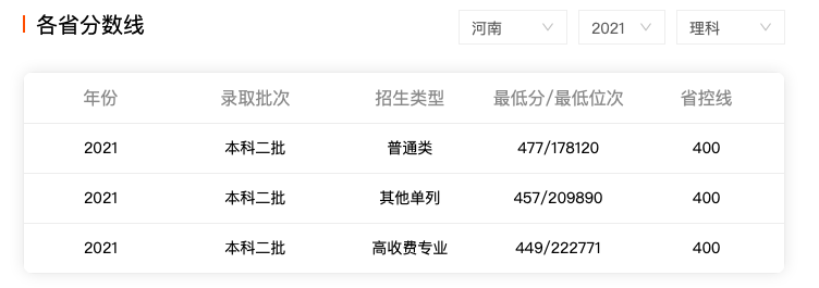 河南城建学院、周口师院、许昌学院：马上升本20年，都发展如何？