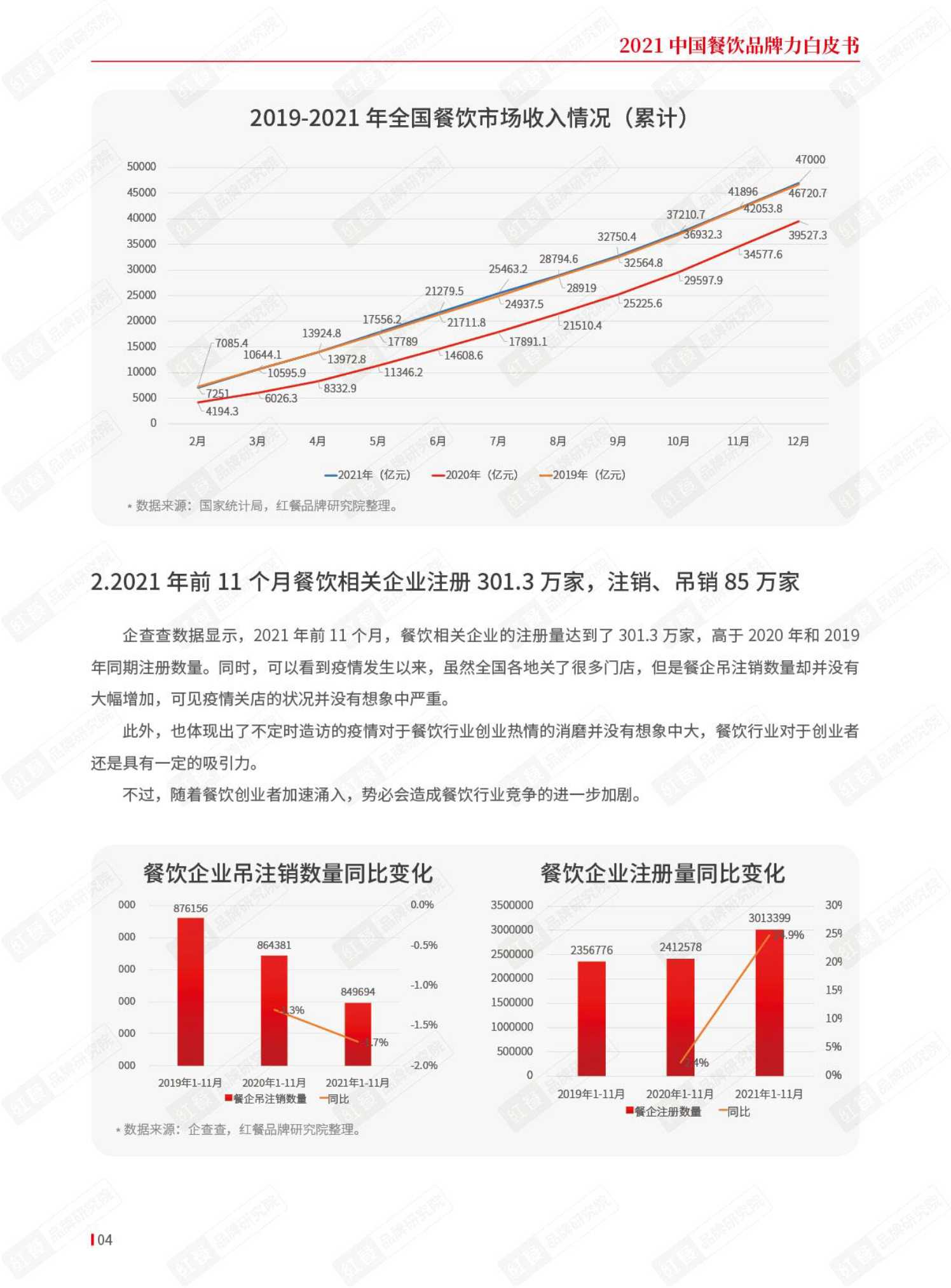 2021年中国餐饮品牌力白皮书