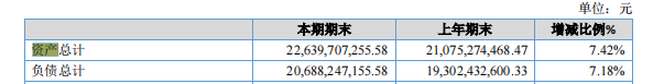 财报速递·邢农银行｜原董事长董景良回归后首份年报呈现增利不增收，股东质量恶化或成转板上市“拦路虎”？