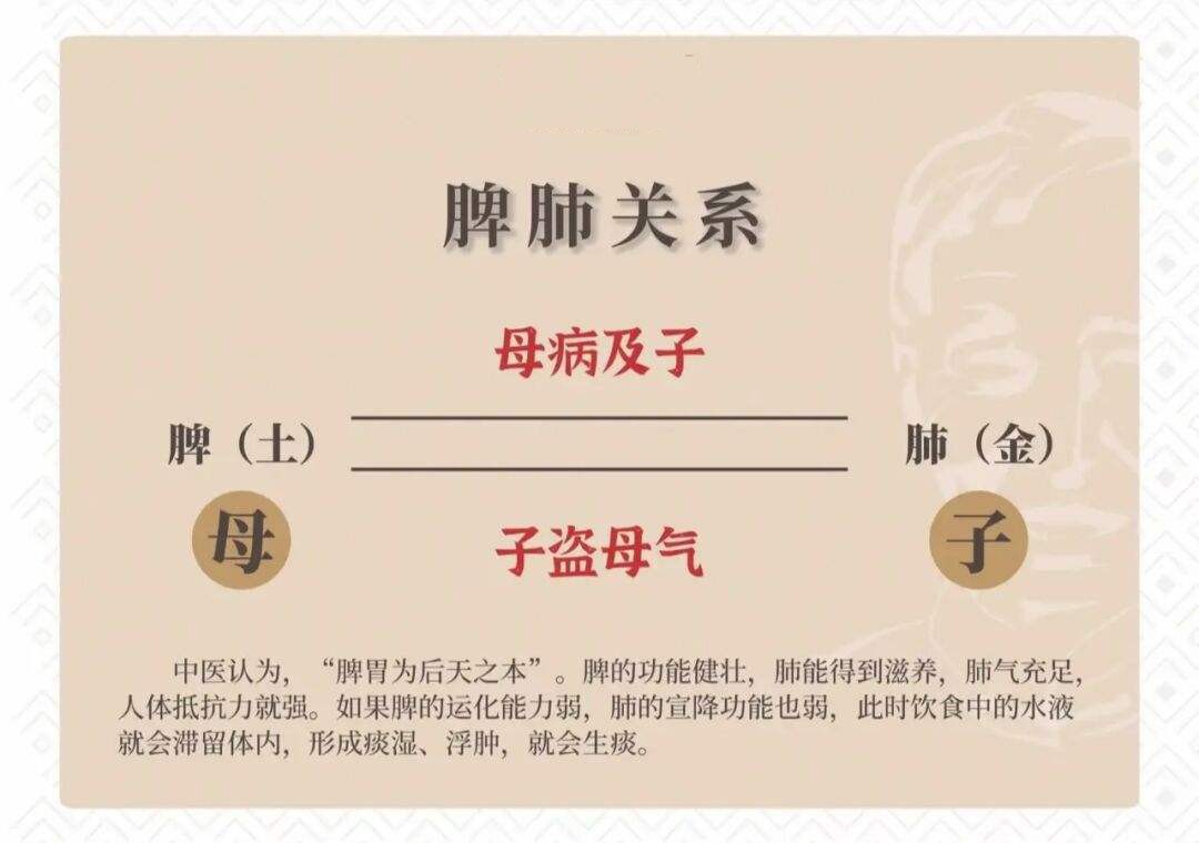 支气管炎能够治愈吗？中医扶正补虚，对症治疗，有效改善老慢支