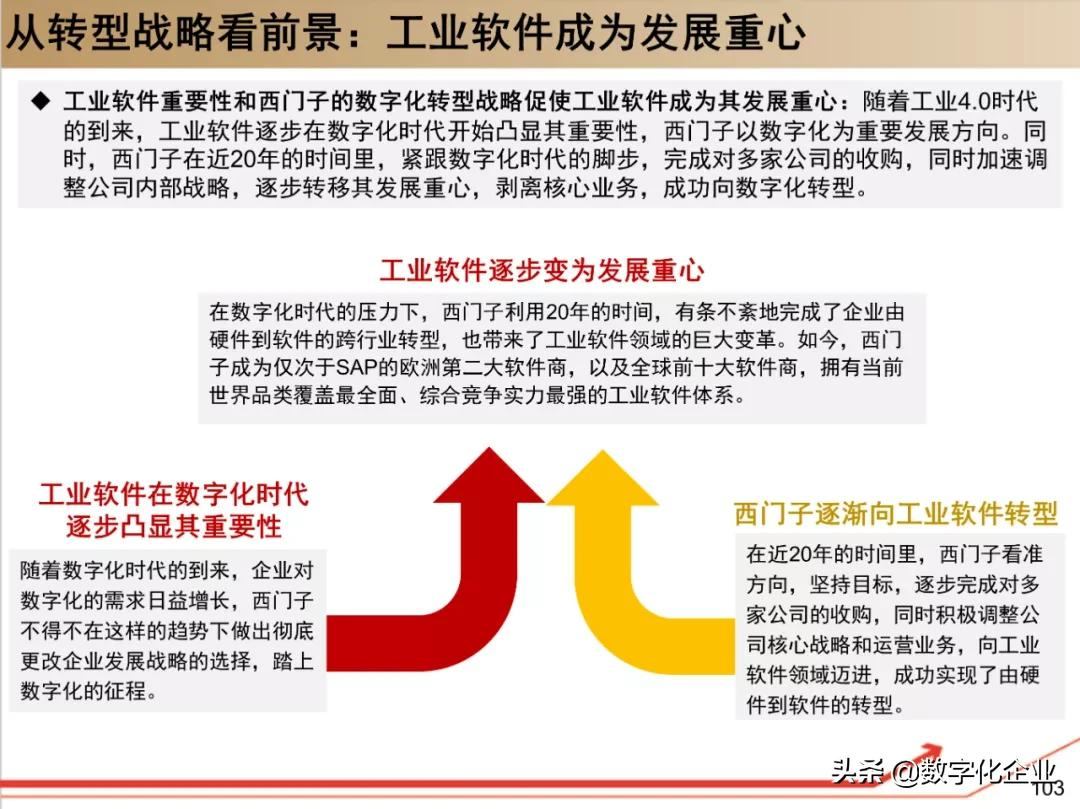 西门子•工业软件:研究框架(125页)