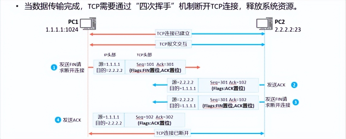 华为认证数通HCIA-DataCom学习笔记——网络参考模型