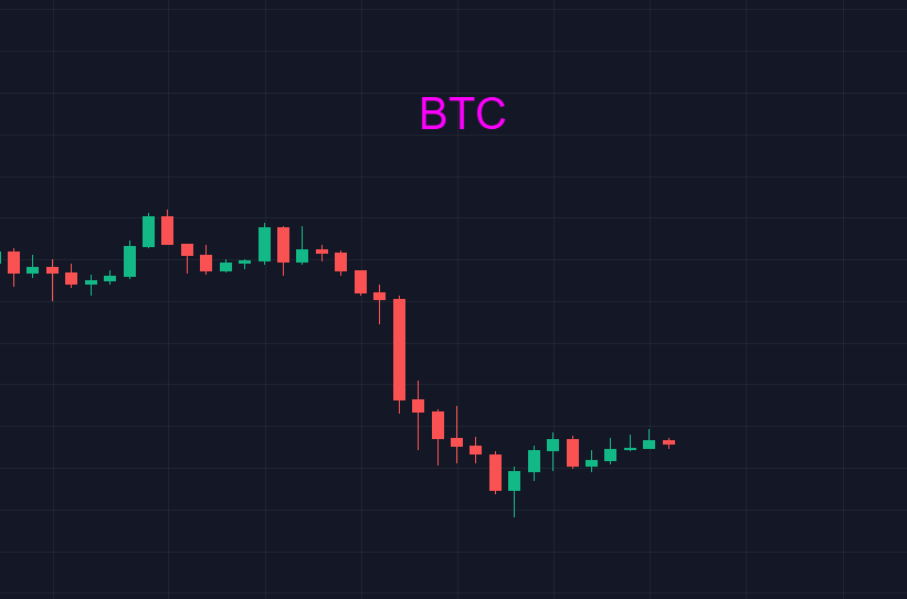 比特币下跌有风险，踏空同样风险巨大