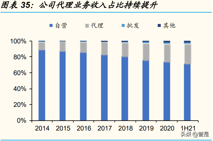 珠宝行业之潮宏基研究报告：业绩拐点显现，数字化加盟扩张助腾飞