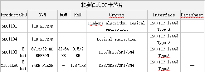 华大半导体有限公司增资项目