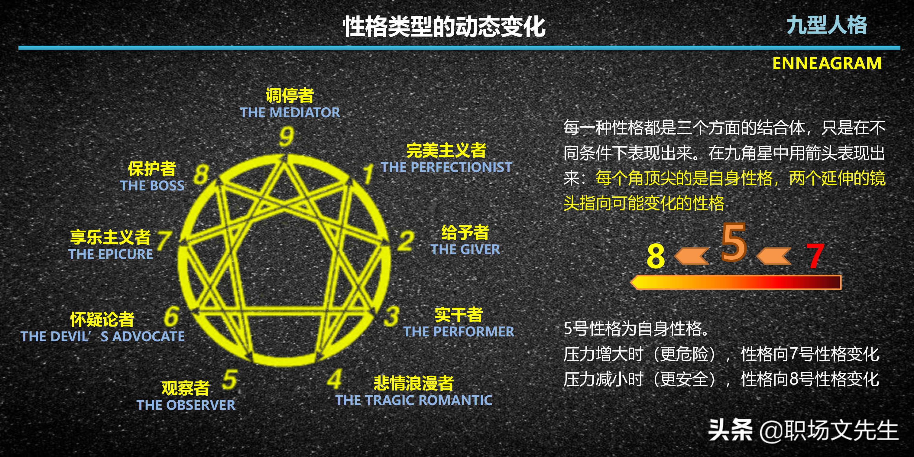 每一型的人都各有其优缺点，29页九型人格介绍，九种性格具体分类