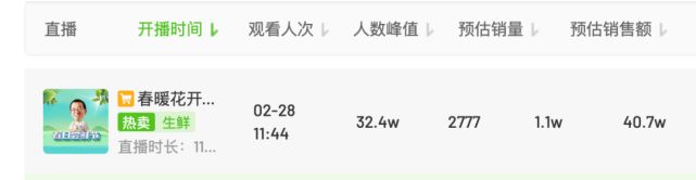 俞敏洪团队2个月仅带货450万，错哪了？