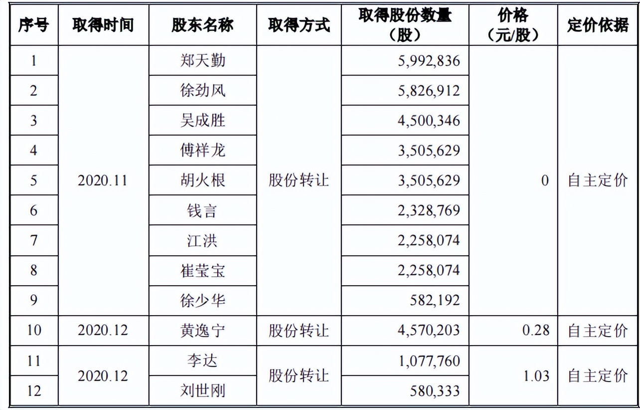 耐科装备逾期应收账款一路走高，竞争激烈市占率低，毛利率下滑