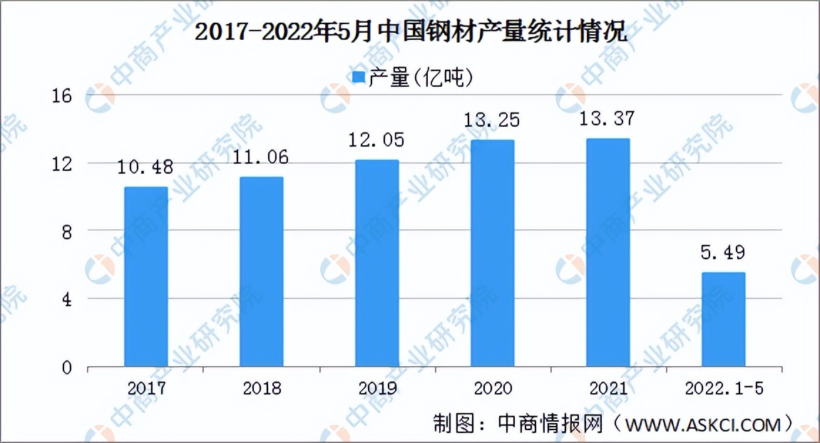 2022年中国厨电产业链全景图上中下游市场及企业预测分析