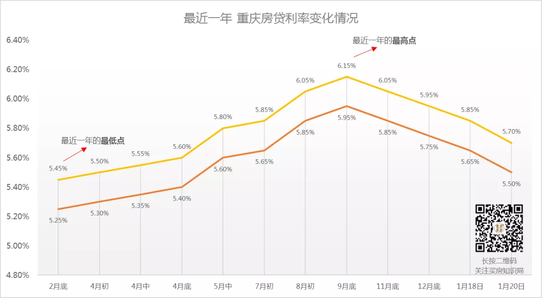LPR降了,但房贷不一定减少!先看看房子的贷款合同怎么签的……