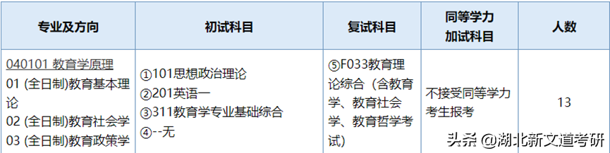 23考研院校推荐：南京师范大学教育学