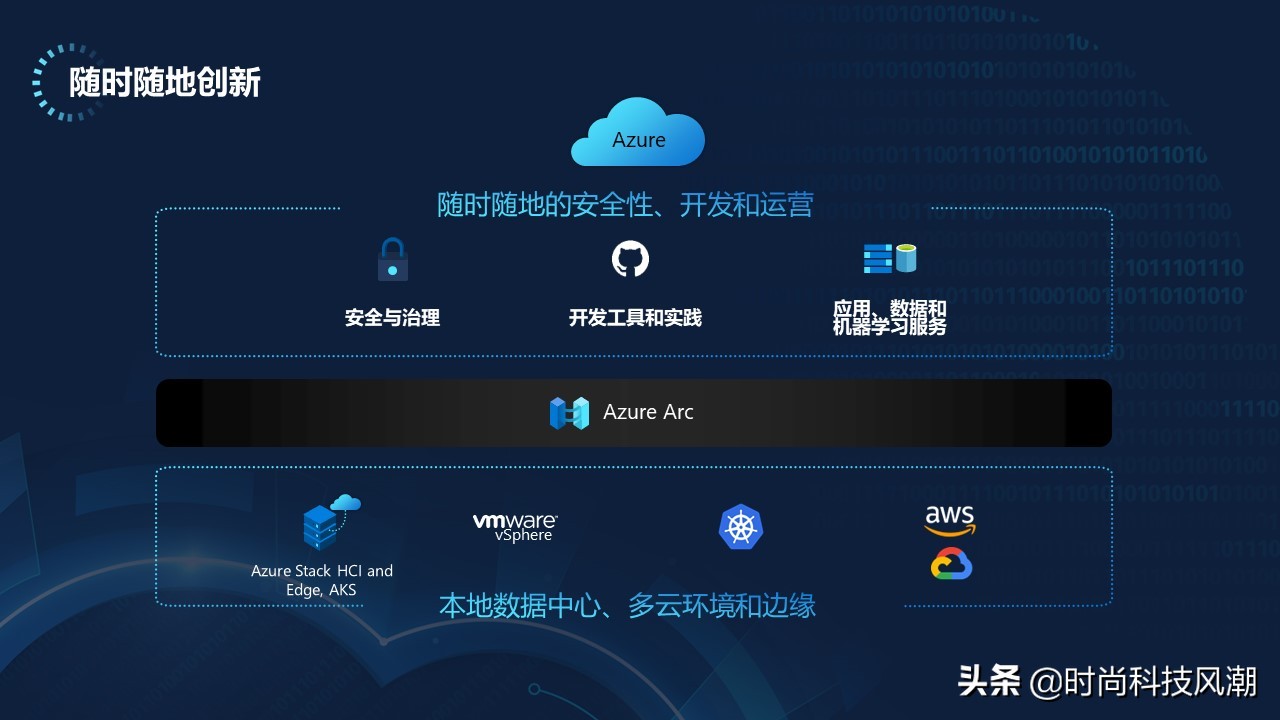 借助混合云创新，微软加速行业客户向数字化跃迁