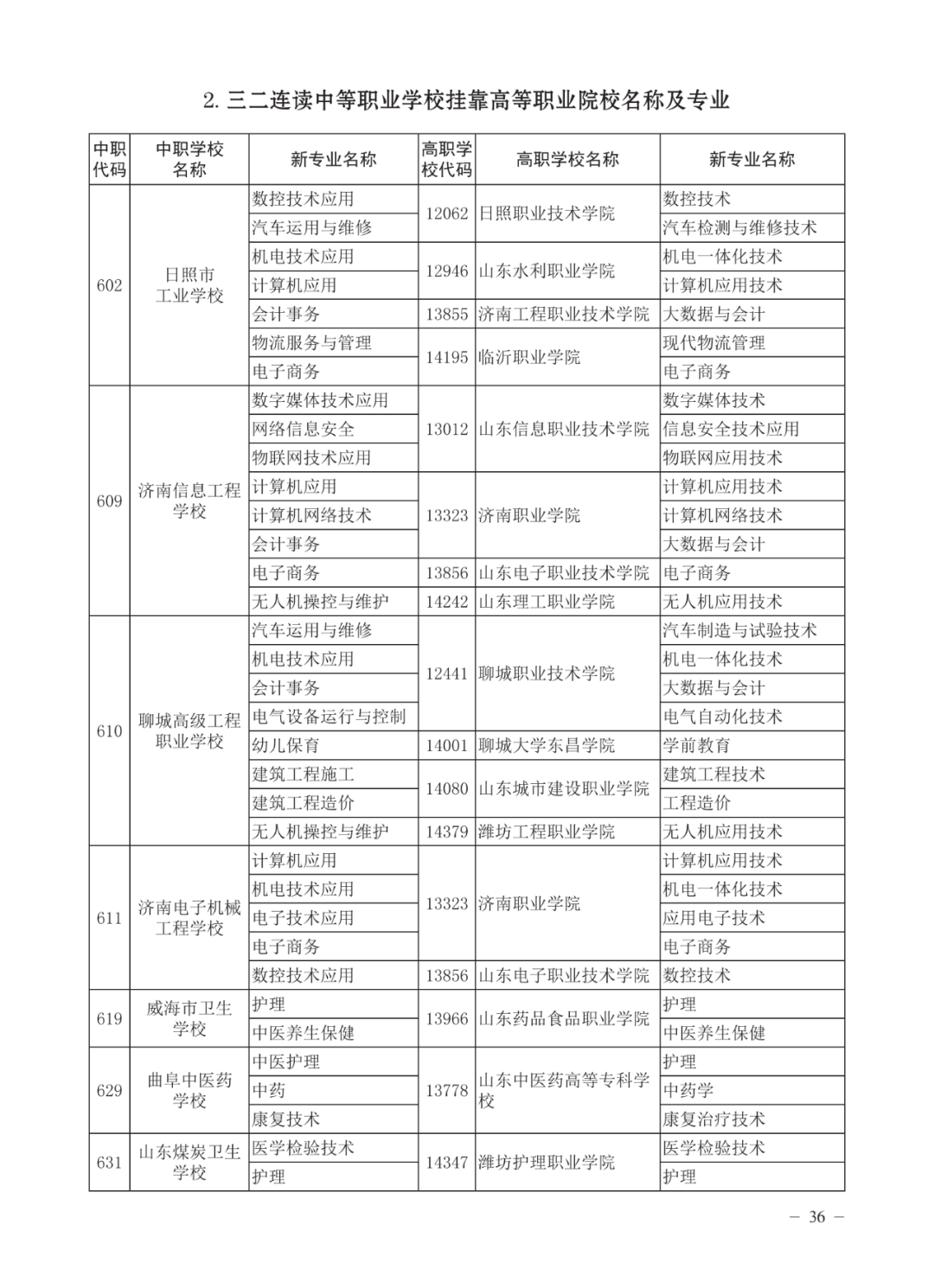 济南高中指标生分配方案（不含莱芜、钢城）公布