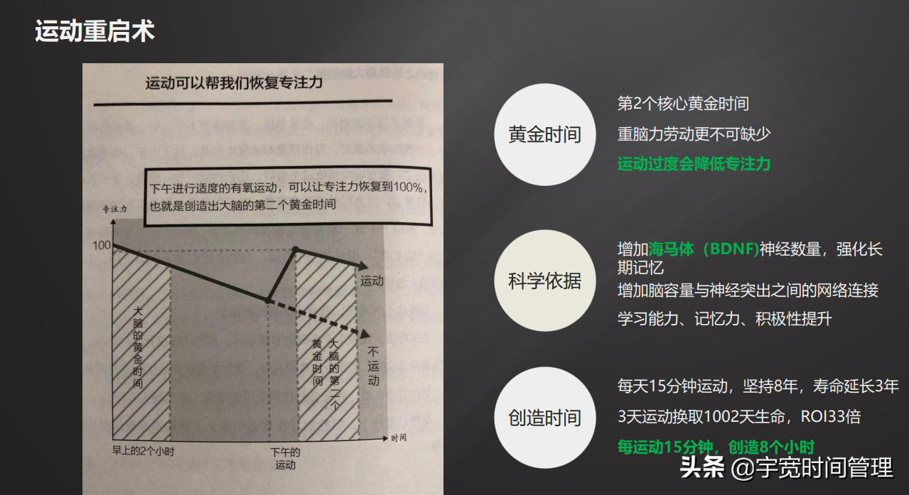 5个方法改善不自律不专注，保持长时间（40分钟以上）高效聚焦